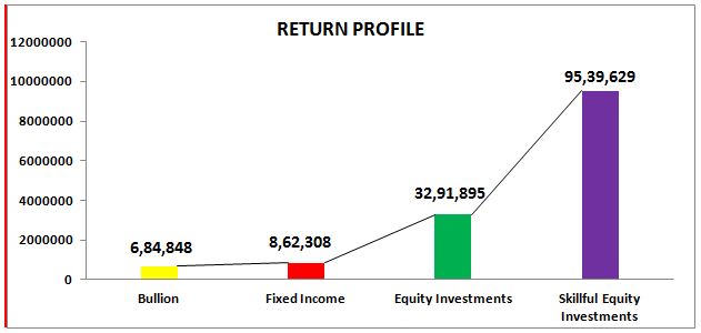 Asset class return comparison