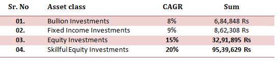 Asset class return comparison.